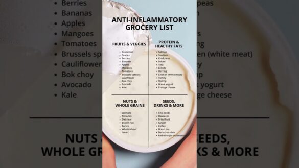 Anti Inflammatory Grocery List #antiinflammatory #inflammation #grocery #diet #shorts
