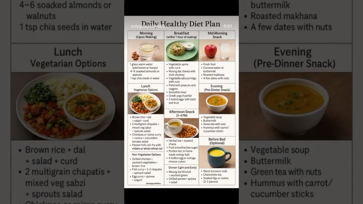 |Daily healthy diet plan| #dailydietplan#healthydietplan#healthydiet #healthy #diet#dietplan #like